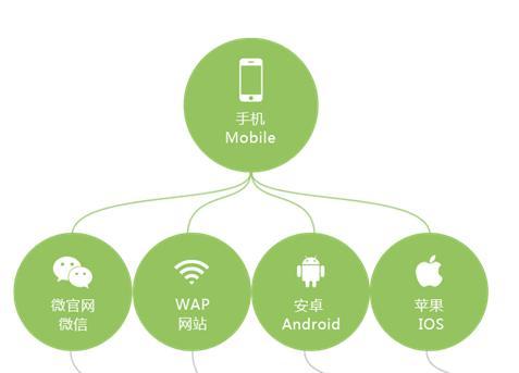 產(chǎn)品供應(yīng) > 廣州品向:手機(jī)app開發(fā)定制公司   廣州品向:手機(jī)app開發(fā)