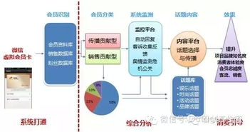 購物中心大數(shù)據(jù)精準(zhǔn)營銷