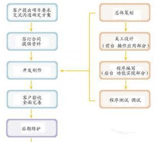 河北互助軟件 河北互助軟件開發