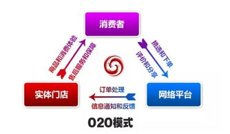 青團快店 沖刺社區o2o