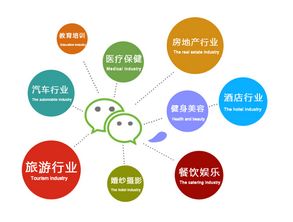 公眾賬號開發 各行業wechat開發 微信定制開發及營銷