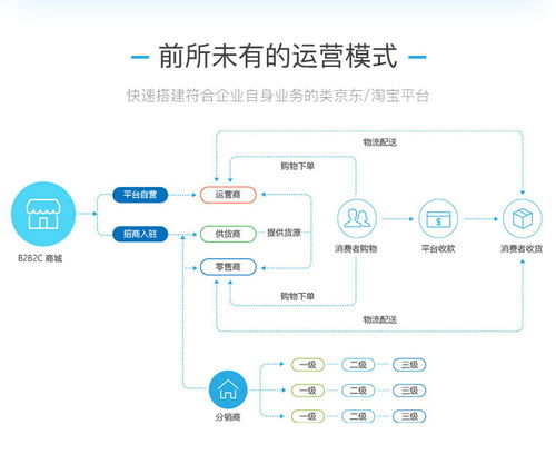 購物商城app定制開發(fā)解決方案