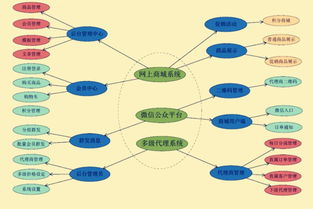 獨立購物商城定制開發(fā) 購物商城返利系統(tǒng) 購物商城直銷軟件