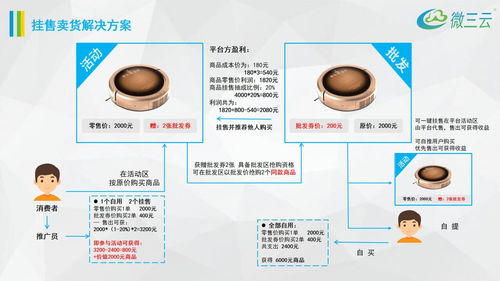 微三云麥超 掛售系統改良版,批發券轉購物幣模式,批發產品搶購模式