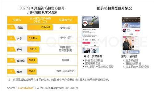 questmobile發(fā)2023品牌私域流量發(fā)展洞察 食品飲品私域規(guī)模近1.9億