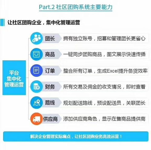 社區團購系統開發定制社區團購app定制 現成源碼,快速搭建